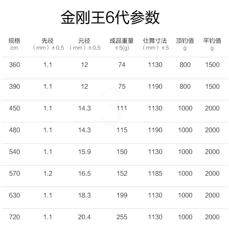 钓具 2018新款鱼竿手竿钓鱼竿台钓竿28调性综合鱼杆金刚王6代图片