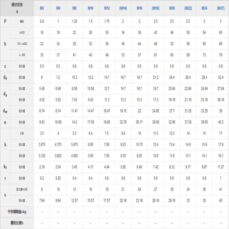 石哈4.8级镀锌外六角螺栓-C级 M20*110(个)高清大图