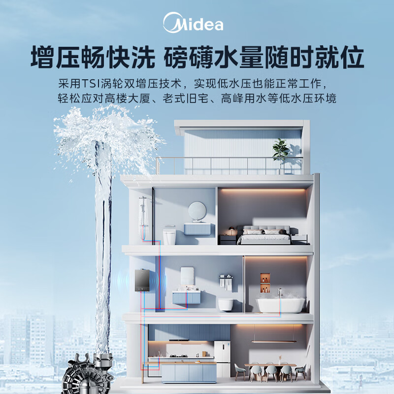 美的16升燃气热水器天然气三驱瞬调水伺服强排变频恒温智能家电TSI增压JSQ30-M7 Max