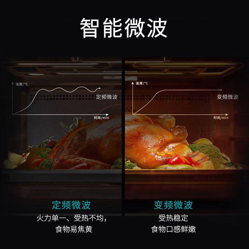 西门子(SIEMENS)36L彩屏微蒸烤炸一体机嵌入式 智能微波 家用微蒸烤炸四合一 蒸烤箱一体机 CP269AGS0W高清大图