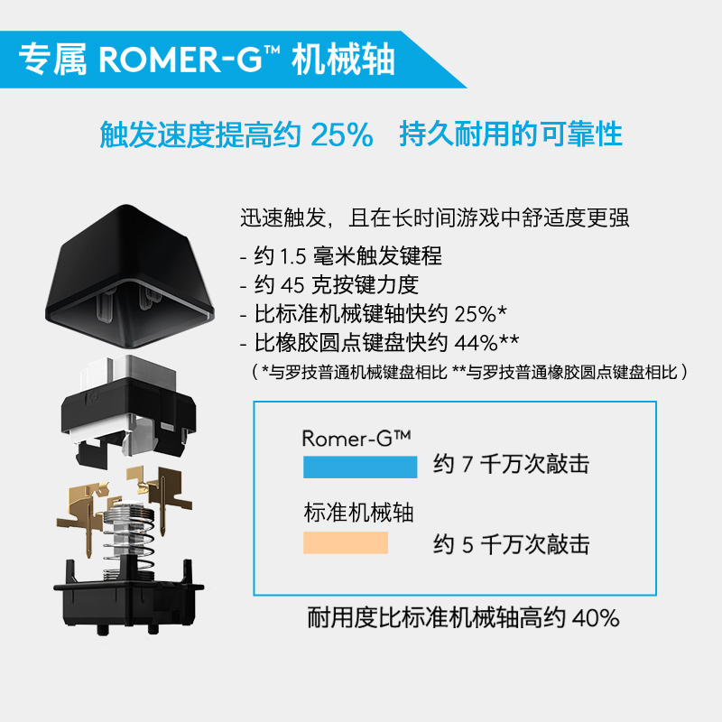 罗技(Logitech) G413机械游戏键盘-熊猫滚滚合作版