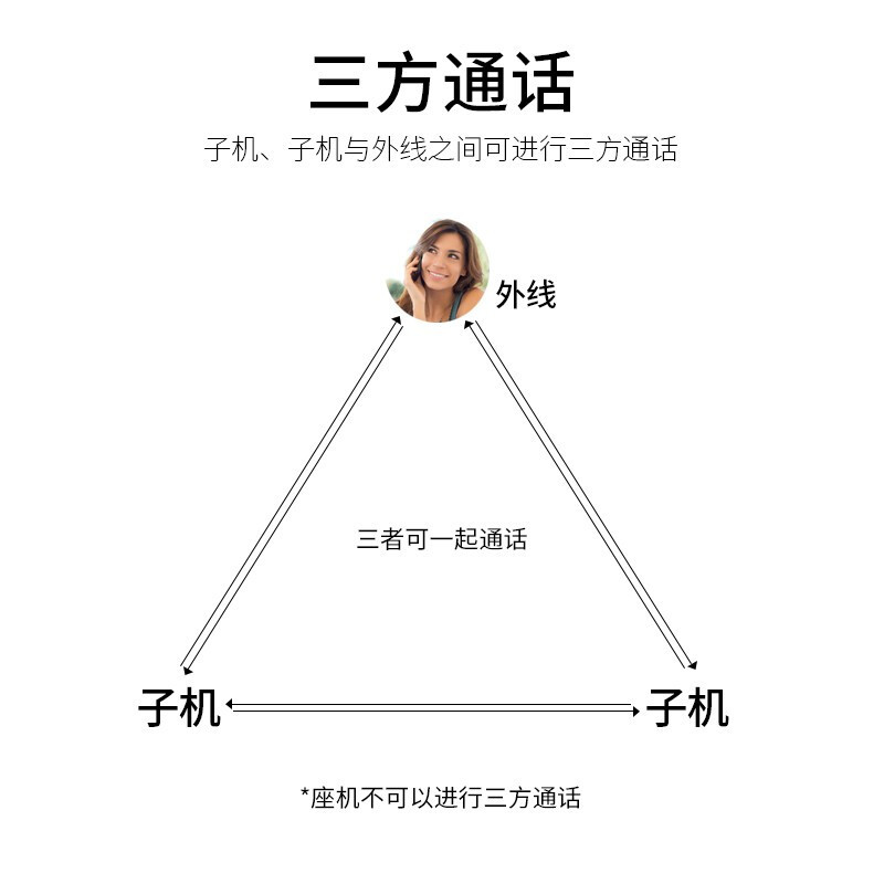飞利浦(PHILIPS)无绳电话机座机 无线座机子母机 办公家用 DCTG182(白色)