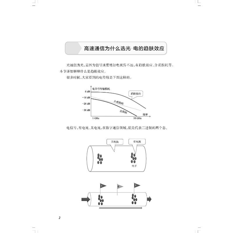 【M】漫谈光通信 模块卷-9787547860052