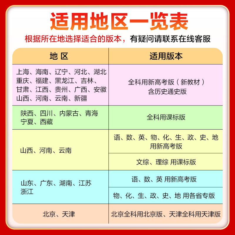 [6科]新高考版·语数英物化生 高中通用 [正版]2025版五年高考三年模拟语文数学英语物理化学生物政治历史地理文科理科高清大图