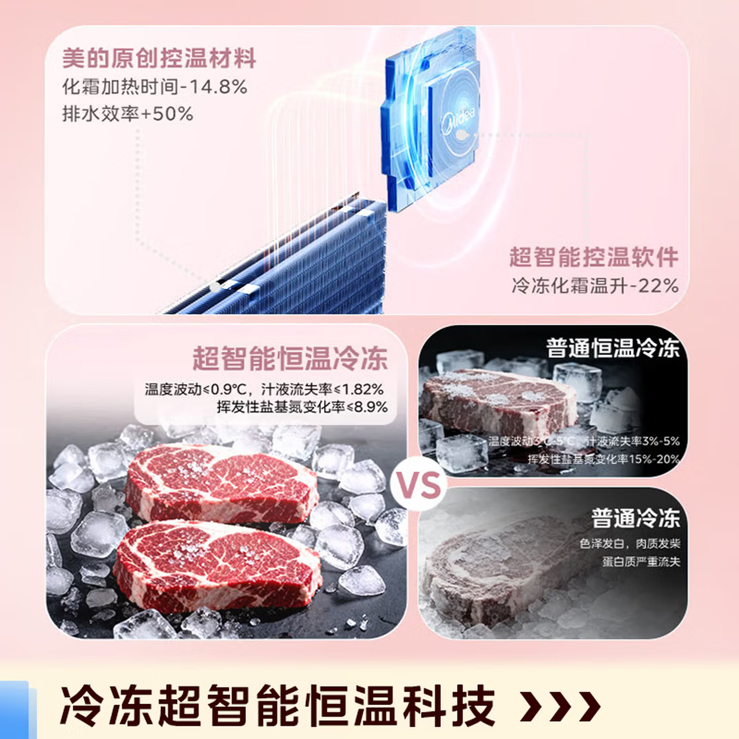 美的(Midea)可爱多508Pro法式四开门冰箱503L超薄零嵌双系统2.0净味除菌 MR-508WUFPZE 星尘黛高清大图