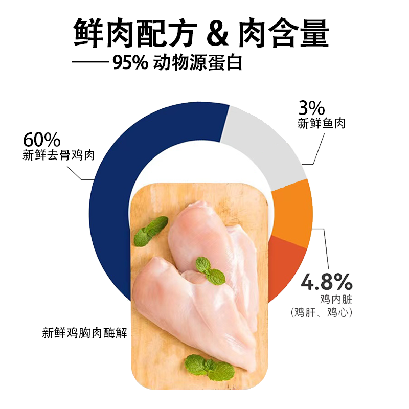 纽贝斯Nuatpeis烘焙成猫粮-鸡肉三文鱼马铃薯1360g/袋高清大图