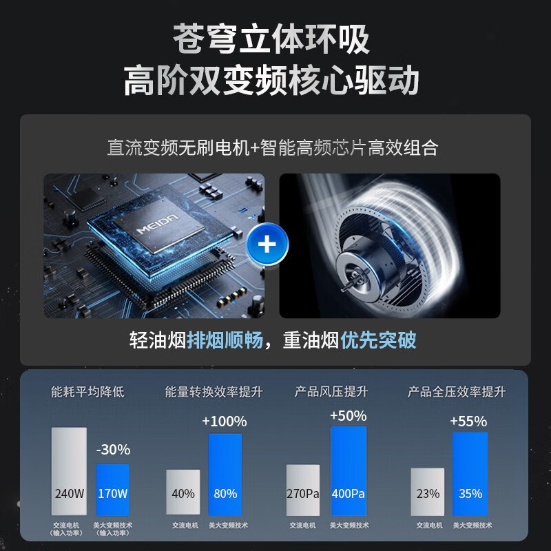 美大集成灶蒸烤一体 T9-MAX 蒸箱烤箱高端独立集成一体灶台 嵌入式厨电变频集成灶侧吸抽油烟机双灶头家用猛火(天然气)