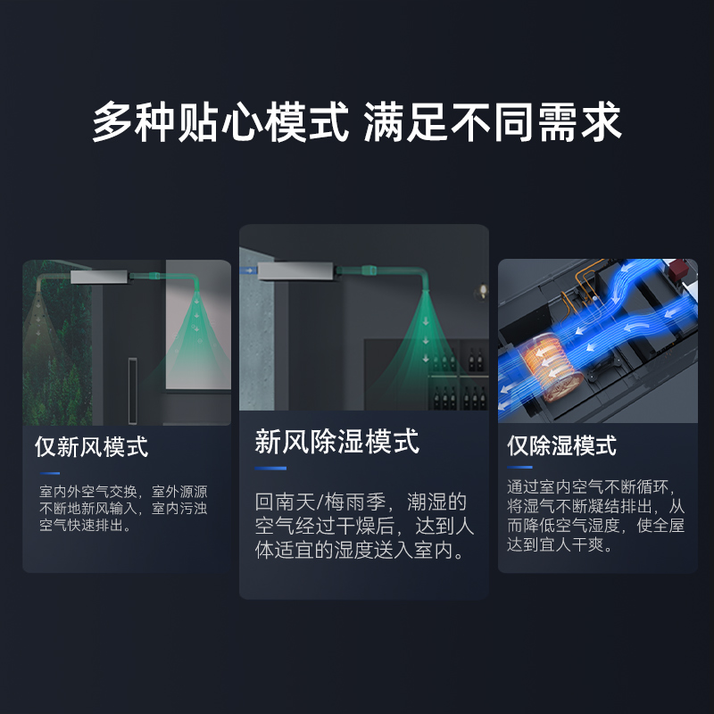 德业(Deye)中央吊装新风除湿机 除湿量65升 别墅地下室管道式抽湿机超薄 全屋轻音除湿 隐藏式DY-CXP65高清大图