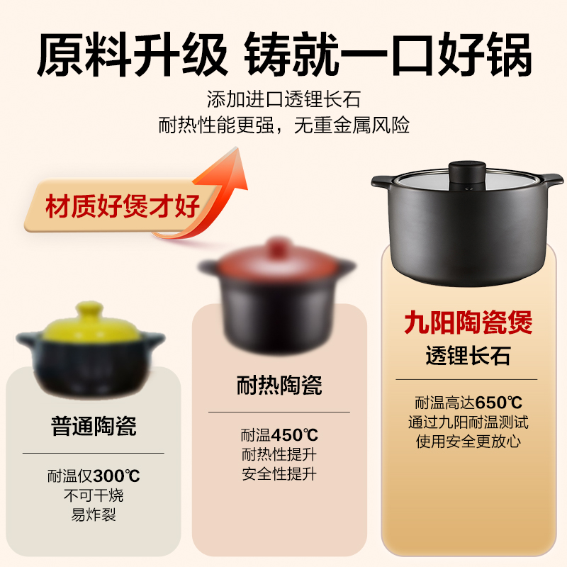 九阳(Joyoung)砂锅陶瓷煲汤锅炖锅5L耐高温陶瓷锅煲汤煲仔饭熬药煮饭TCB5003高清大图
