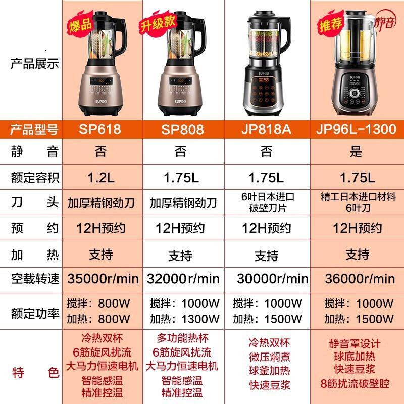 苏泊尔（SUPOR）破壁机多功能家用豆浆机加热破壁料理机搅拌机辅食机榨汁机绞肉机宝宝营养粥 SP808