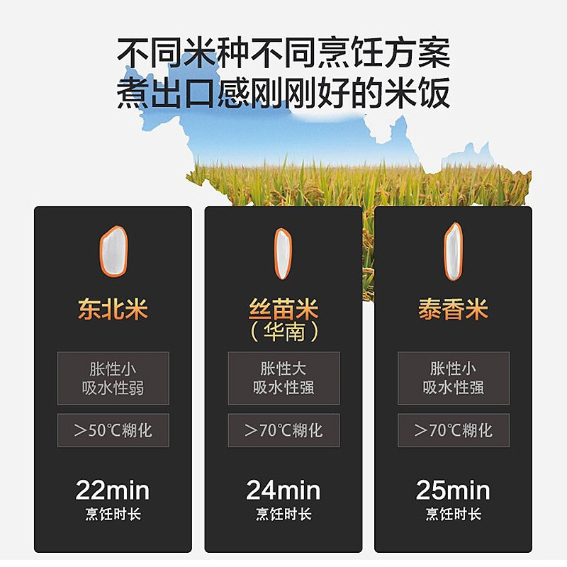 苏泊尔(SUPOR)电饭煲家用5-8个人电饭锅4L大容量多功能智能电饭煲22分钟快煮球釜不粘内胆24H预约柴火饭