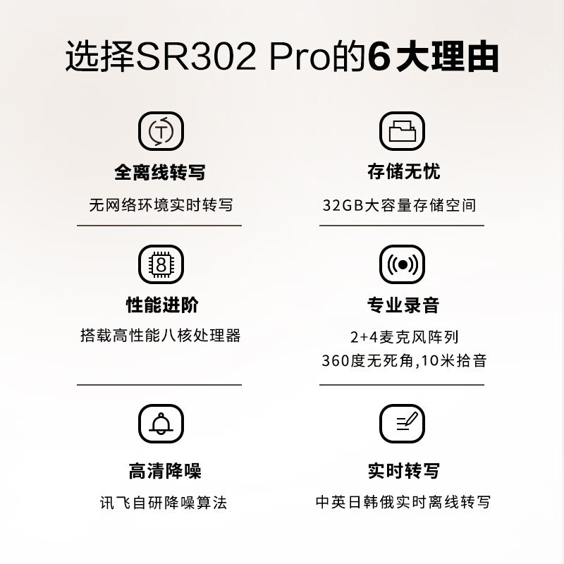 科大讯飞智能录音笔SR302Pro32G内存 专业录音 高清降噪 离线实时转写 灰 单位:1个