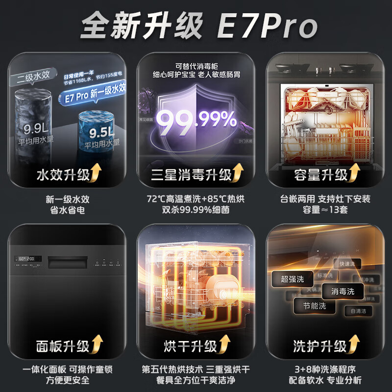 美的(Midea)洗碗机嵌入式10套台式E7pro台上灶下小型 全厨随心装 一级水效 母婴三星级消毒 热风烘干