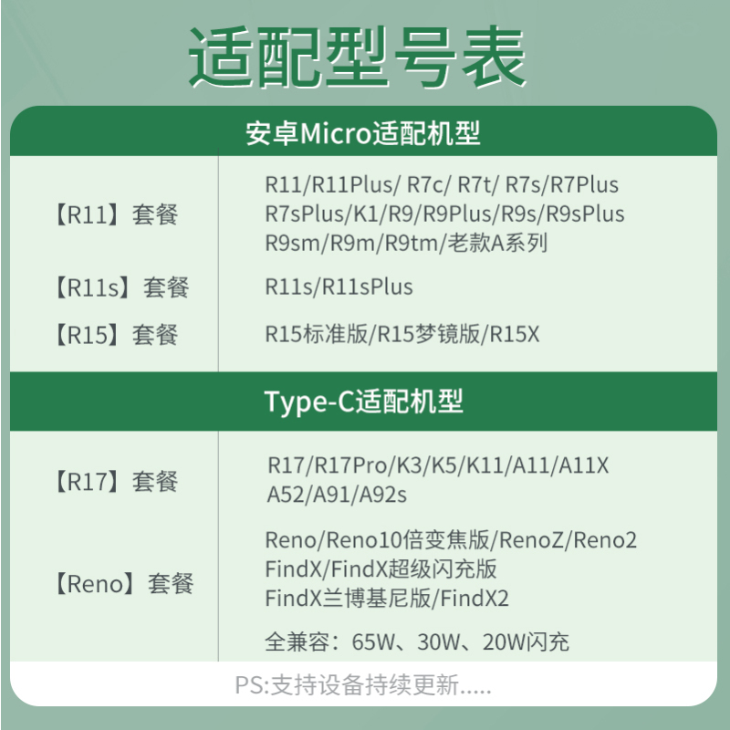 塔菲克(TAFIQ)适用oppo超级闪充数据线原装正品厂快充塔菲克oppo快充2米4A闪充/安卓接口+20W充电器