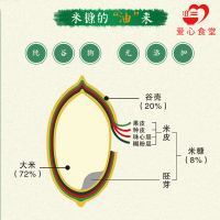 [江苏乡村振兴][财政集采][沭阳]虞美人 龙阳米糠油 5L*1瓶