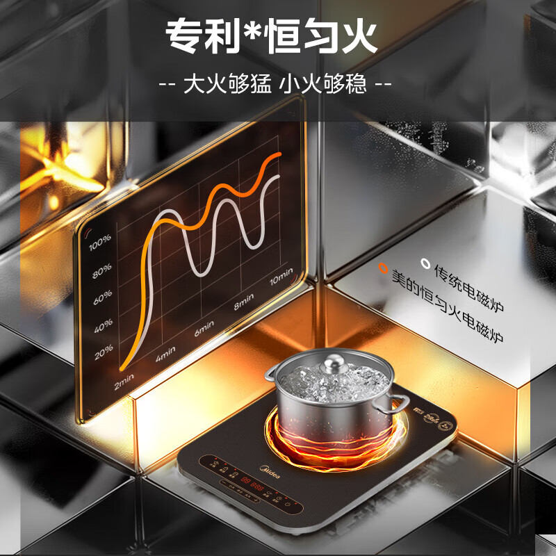 美的(Midea)电磁炉188线圈大面板2200W大功率爆炒猛火炒菜火锅家用多功能9档火力电磁灶C22-MICCA809高清大图