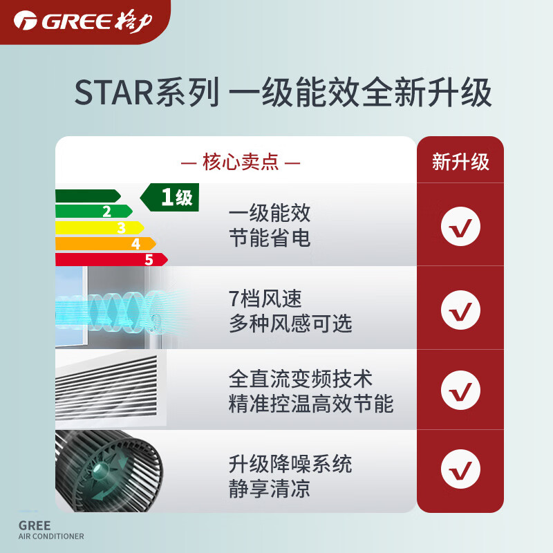 格力(GREE)家用中央空调 小6匹(5.6P)Star三代一拖三GMV-H140WL/Ha全直流变频小多联高清大图