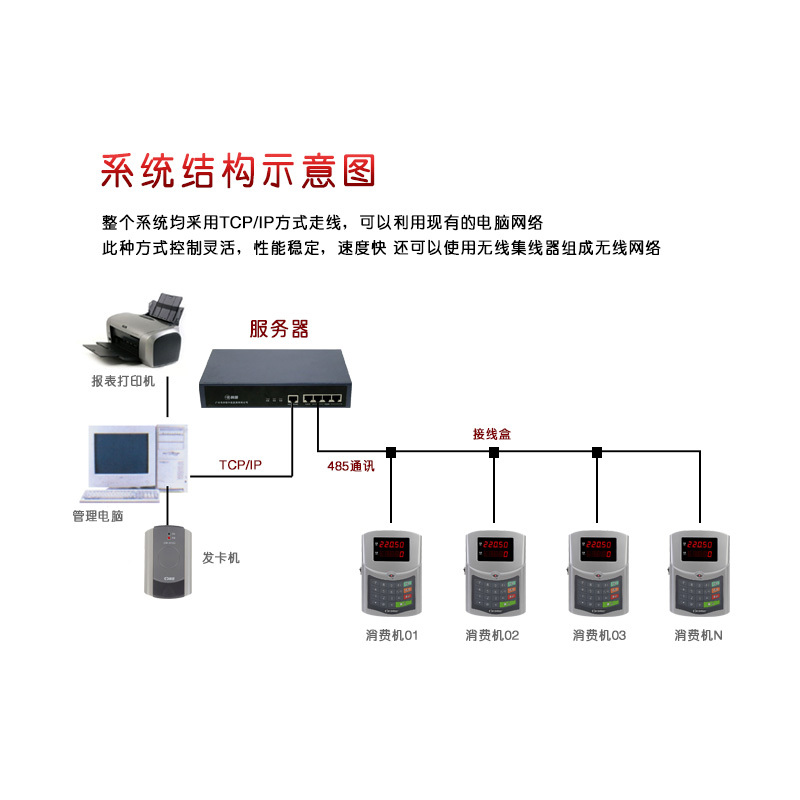 科密XD-52B消费机科密ID卡售饭机XD52B挂式T1软件 XD-52B消费机送转换器