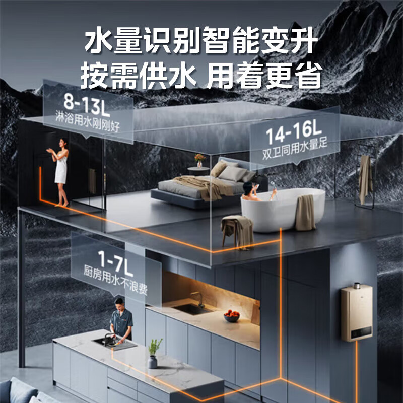 美的(Midea)燃气热水器14升变频恒温节能省气 双重防冻 水气双调 JSQ27-HWA Pro 天然气高清大图