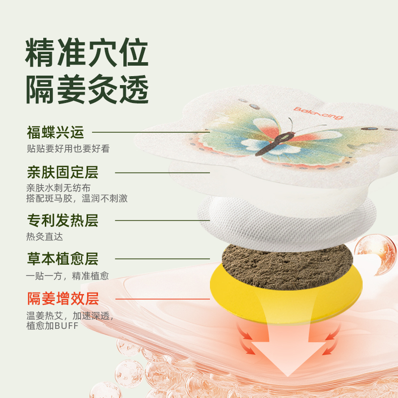 叠石香附当归隔姜灸贴草本热敷艾灸腰腹暖宫散寒试用装2片