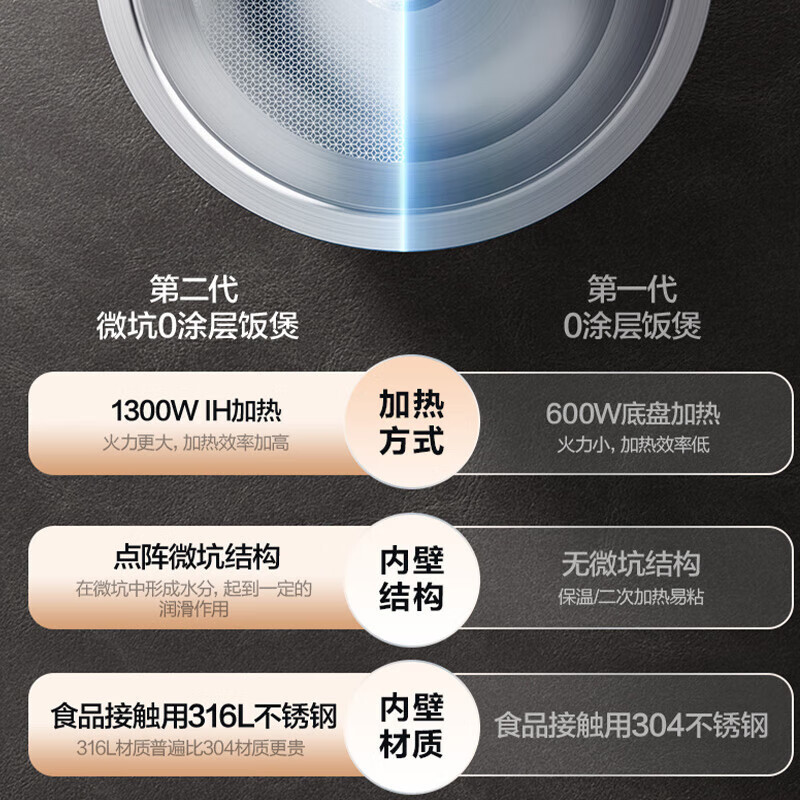 苏泊尔(SUPOR)电饭煲 0涂层4L家用电饭锅IH电磁加热多功能 2-6人蒸煮米饭锅杂粮粥不粘新款SF40HC1904