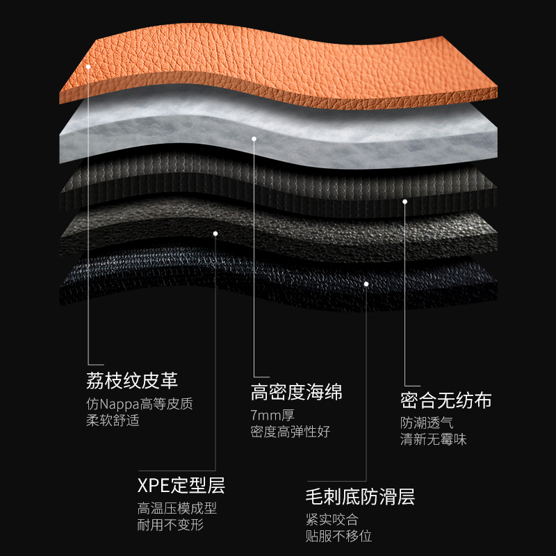 小米生态链 迈未全包围汽车脚垫专车专用定制版纤维皮革绒面丝圈地垫奥迪宝马大众双层压模一体成型TN-YQT02 双层浅咖色