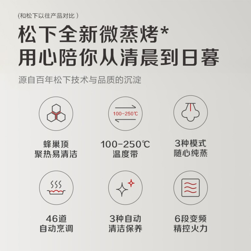 松下(Panasonic)蜂神系列NN-DS2000XPE 27升变频微波炉 微蒸烤炸一体机蜂巢顶聚热旋钮操作 六档智能高清大图