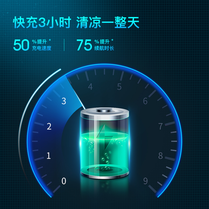 小迷你便携式手持随身可充电学生宿舍超静音大风力风扇