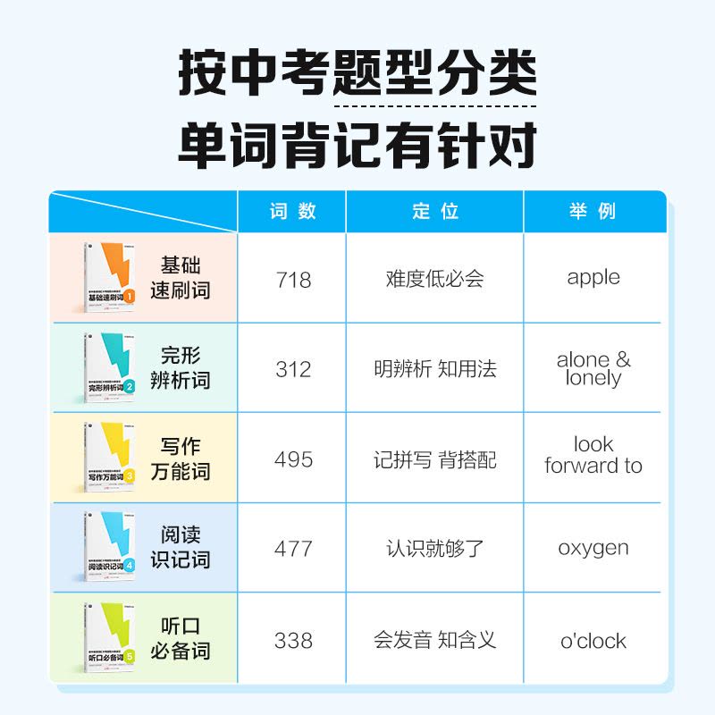 [正版]初中英语词汇中考题型分类速记单词学习神器英语书人教默写外研版初三英语词语图片
