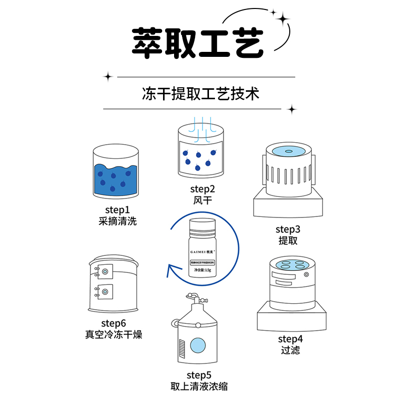 GAIMEI概美黑果枸杞冻干粉固体饮料 60瓶/盒