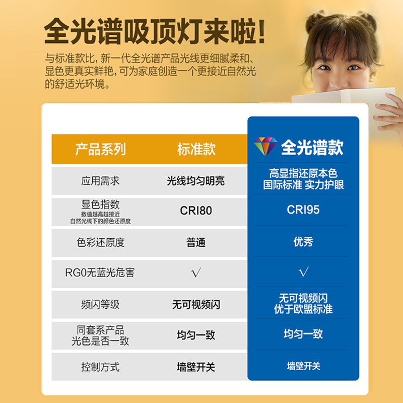 【飞利浦1140】吸顶灯信昕系列恒白三防灯高清大图