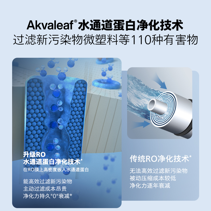 飞利浦(PHILIPS)净水器冰境D1pro 冷热台式免安装净水器咖啡茗茶滴滤矿物质净饮机 冰水升级款 ADD6875高清大图