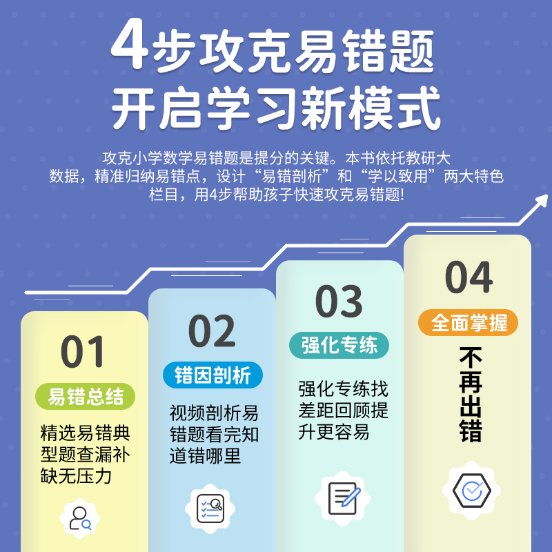[醉染正版]2023红逗号易错题一二三四五六年级上册下册数学竖式应用题口算题卡天天练小学生应用题竖式计算能力专项思维训练高清大图