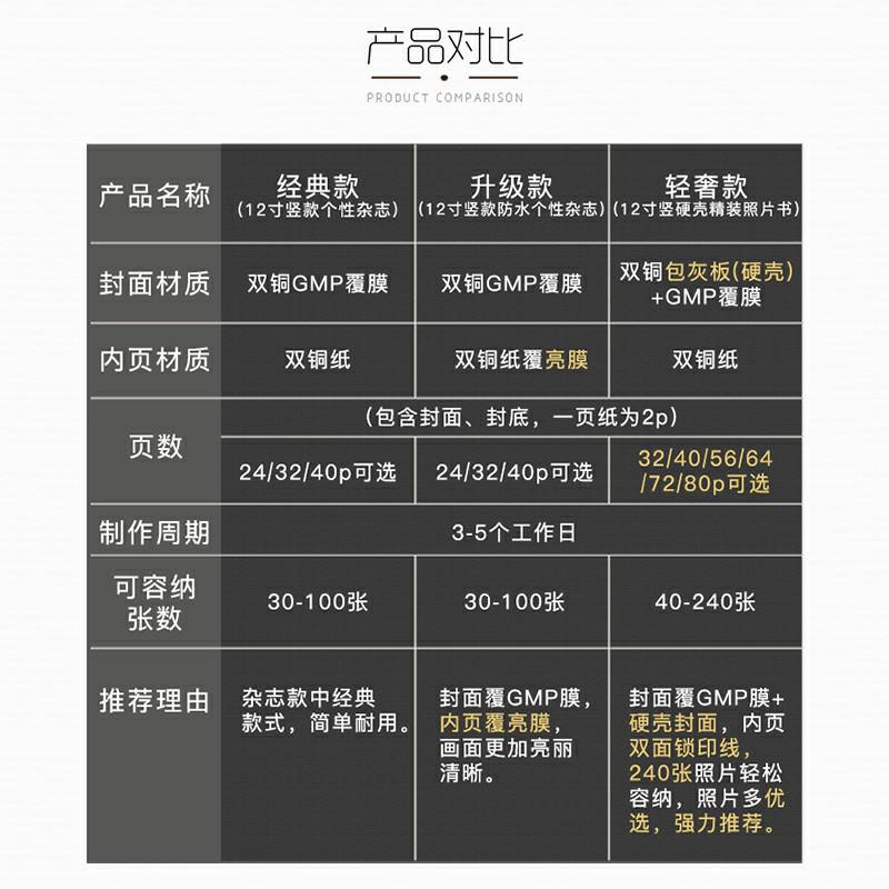 照片书纪念册创意情侣浪漫手工diy相册本制作定制做写真生日 三维工匠 12寸锁线款硬壳封面覆膜 64p(70-150图)高清大图