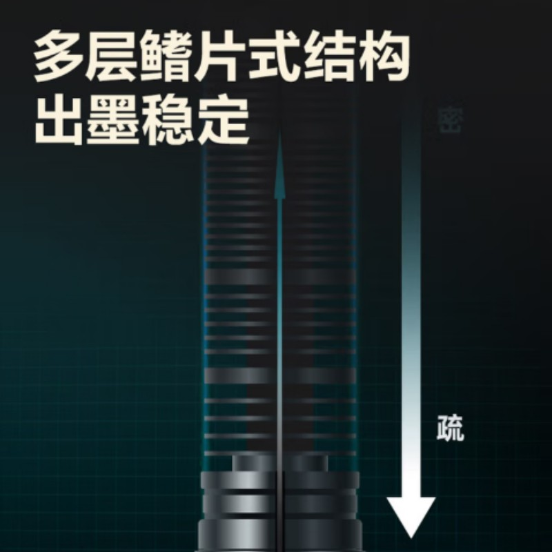 明壹行 MYX-B711 中性笔 10支/盒(计价单位:盒)黑色高清大图