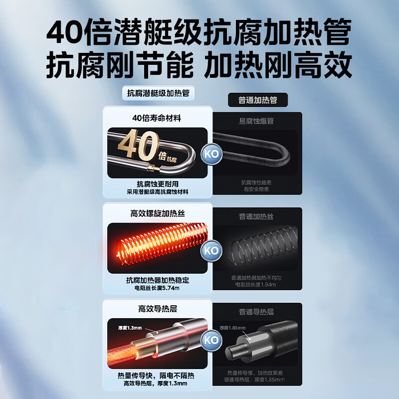 美的(Midea)电热水器2000W家用出租屋节能省电双重杀菌防电墙50L 2000W F50-20A3Pro一级能效高清大图