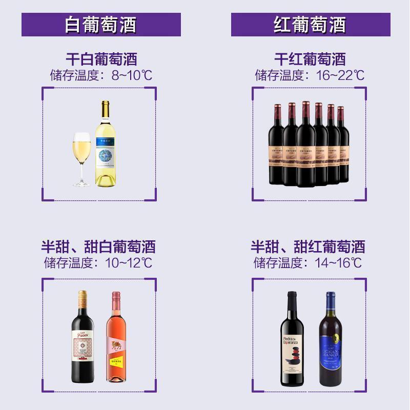 海尔(Haier)冰柜酒柜展示柜320升家用冷柜饮料一级能效商用避光窖藏酒柜带锁展示柜JC-320(BD)