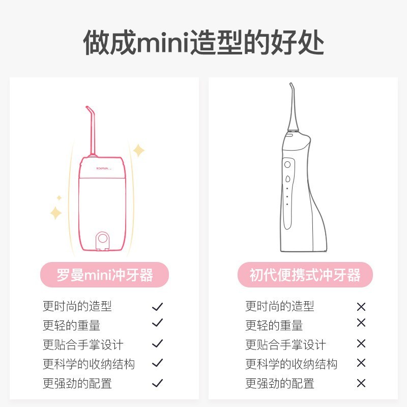 罗曼(ROAMAN)电动冲牙器 蓝色 家用便携式水牙线 洗牙器