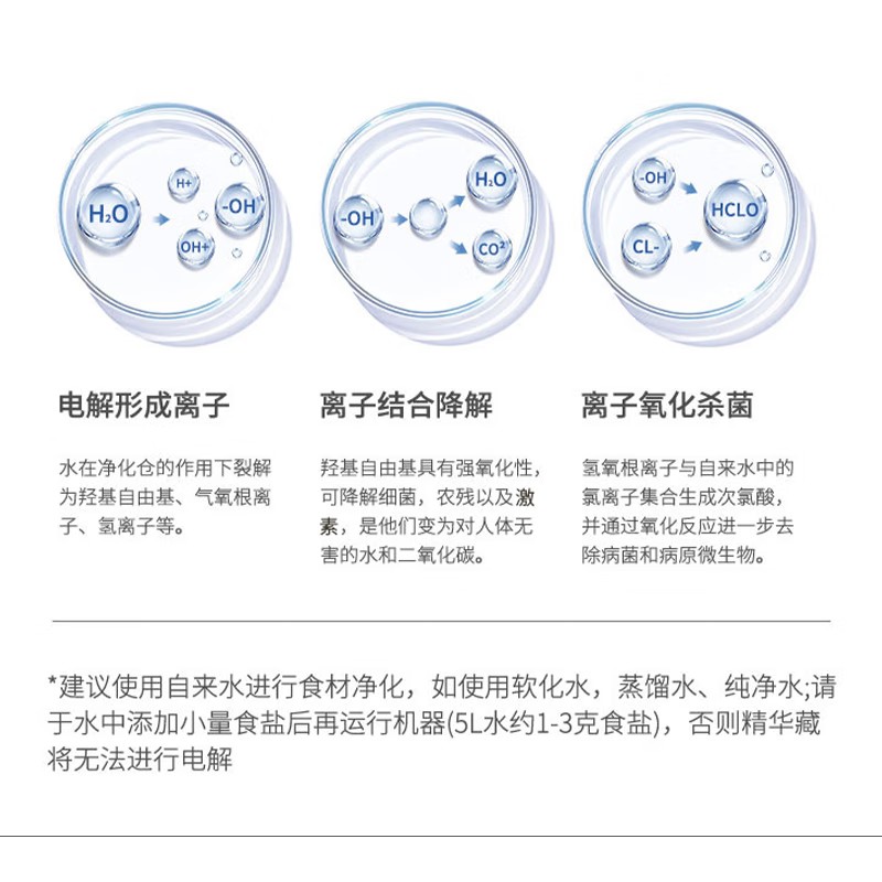 荣事达钛转动式果蔬清洗机RSQ-7TF高清大图