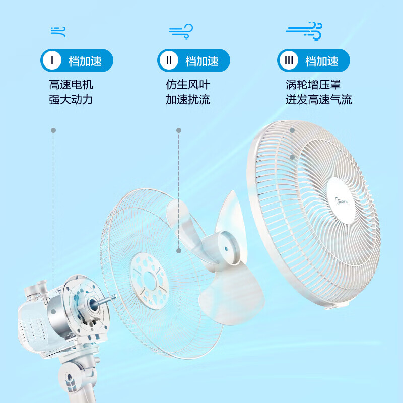 美的 电风扇落地扇大风力宿舍家用立式轻音摇头扇 FSA25UB[台立两用]高清大图
