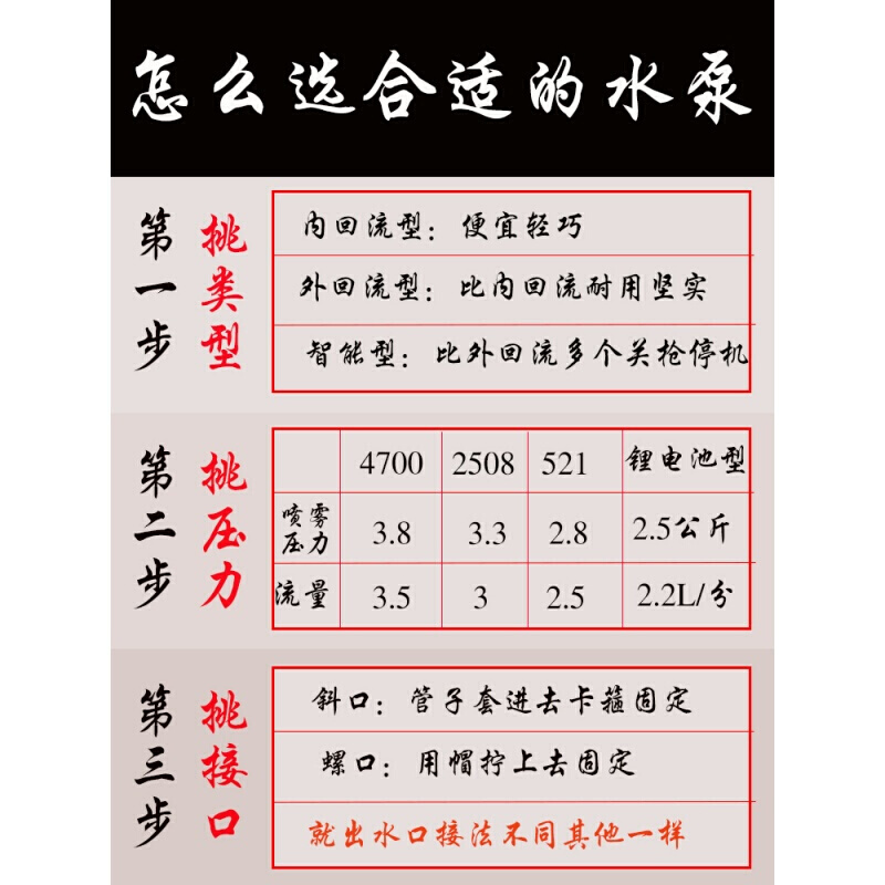 家柏饰(CORATED)电动喷雾器水泵12高压隔膜微型自吸农用打药机马达配件电机 4700超大压力外回流(坚实耐用)高清大图
