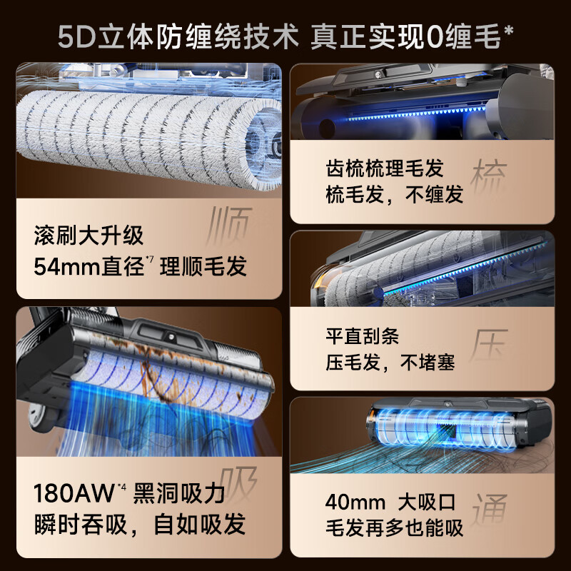 莱克洗地吸尘器天狼星S6PlusMax多功能洗地机大吸力家用除螨吸扫一体自动清洗高清大图