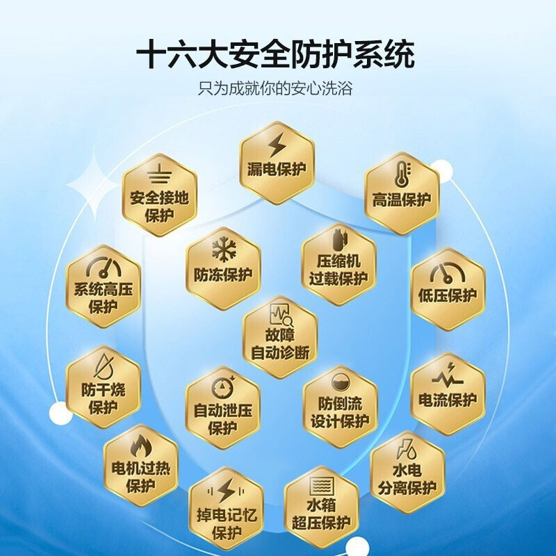 海尔(Haier)空气能电热水器200升大容量家用双源速热一级能效变频速热健康除菌外机自清洁南北通用