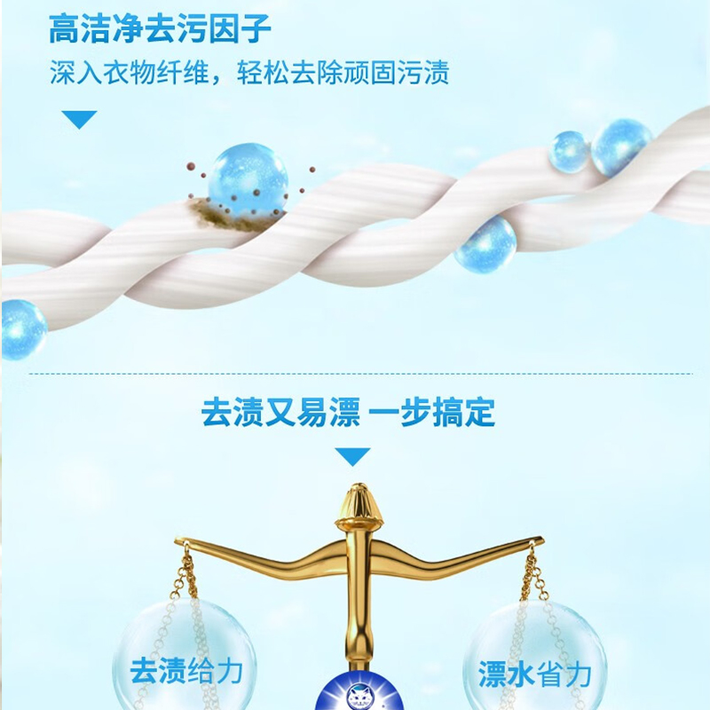 白猫高效洁净洗衣液1kg(袋装)C23150600高清大图