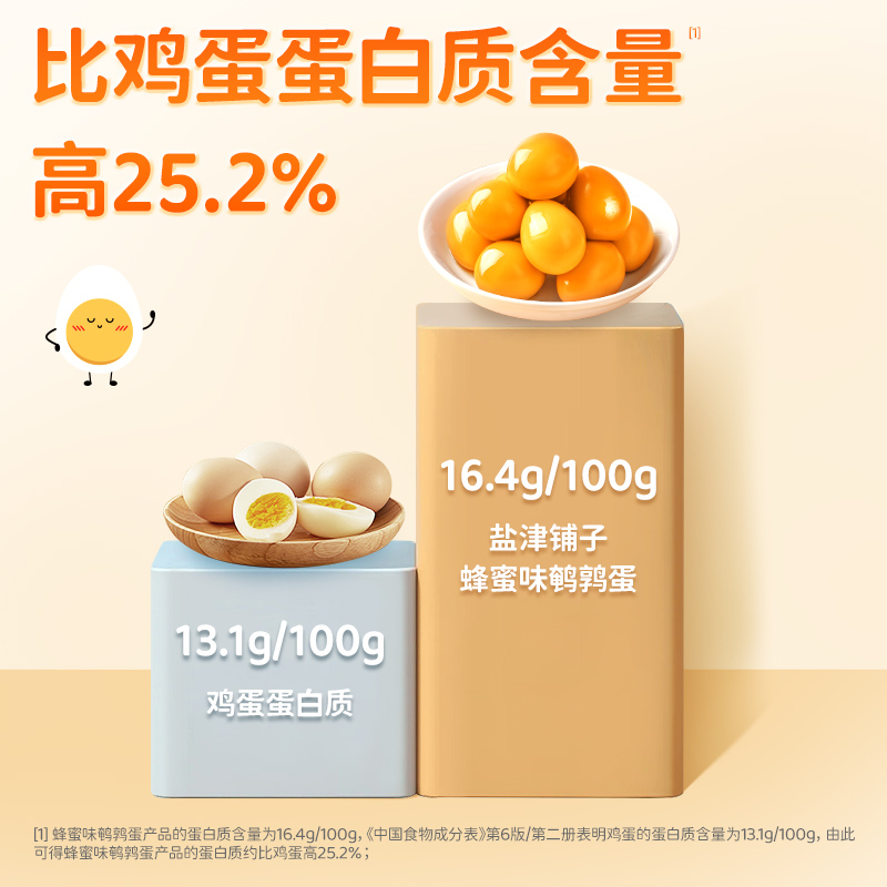 盐津铺子鹌鹑蛋64颗混合口味卤蛋小包装铁蛋健康好吃解馋零食休闲食品小吃高清大图