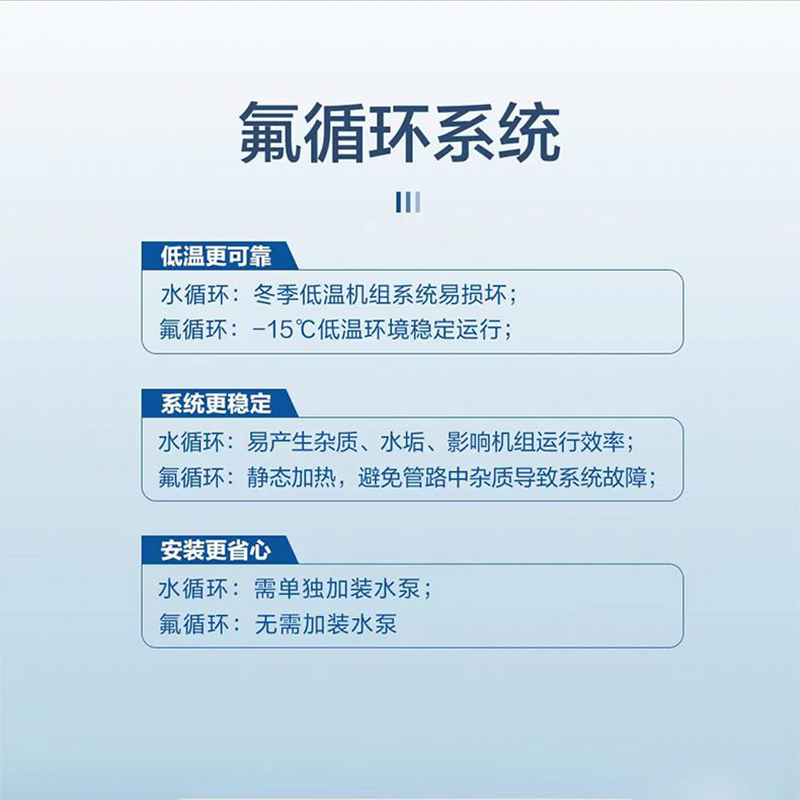 海尔(Haier)空气能热水器500升大容量超一级能效双源速热多种智控变频节能家用商用美发酒店饭店餐饮大户型用 AFE7高清大图