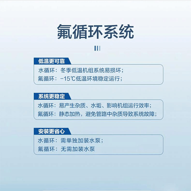 海尔(Haier)空气能热水器500升大容量超一级能效双源速热多种智控变频节能家用商用美发酒店饭店餐饮大户型用 AFE7图片