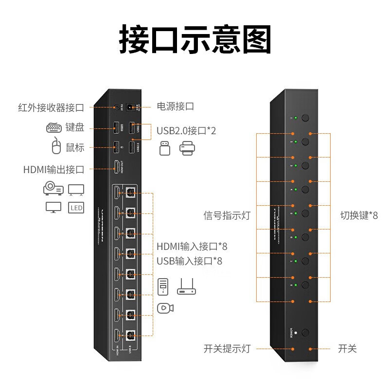 绿联 KVM切换器HDMI2.0切屏器8进1出4K高清 八台电脑共享一套键鼠 HDMI2.0 CM546,80963高清大图