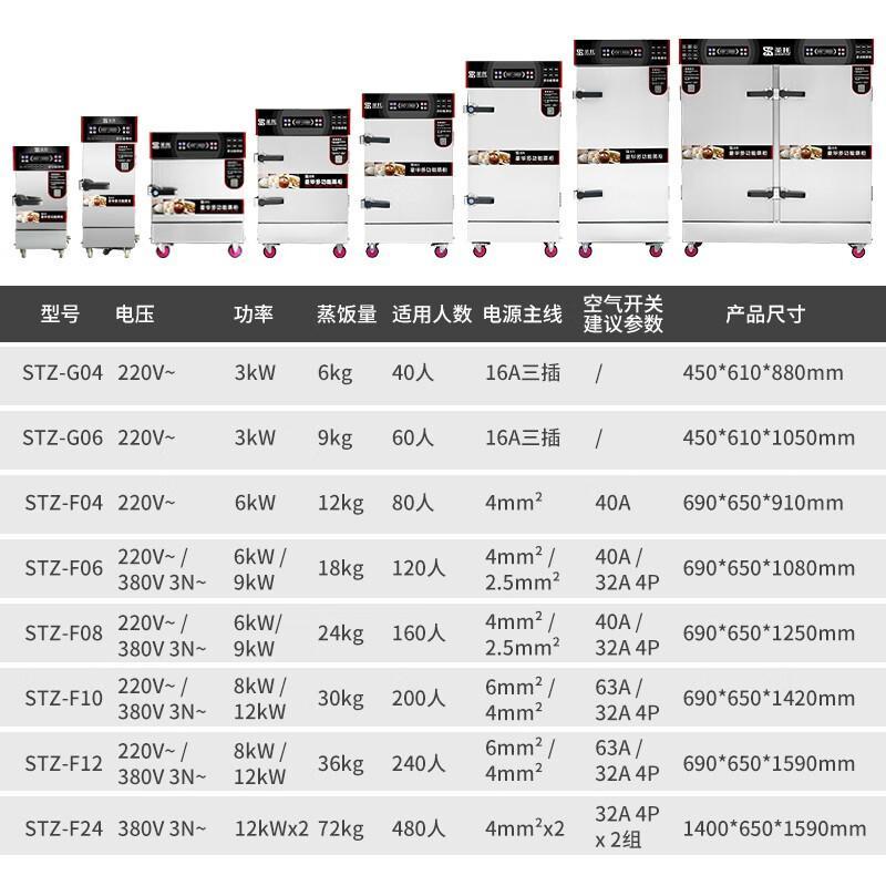 [圣托]蒸柜STZ-F10690×650×1420mm不锈钢台