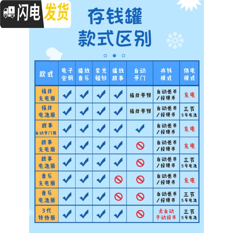 三维工匠大号抖音款存钱罐儿童储钱罐不可取密码箱大容量指纹自动女生可爱 全新升级款幸福猫-指纹充电版(自动开门)储蓄罐高清大图